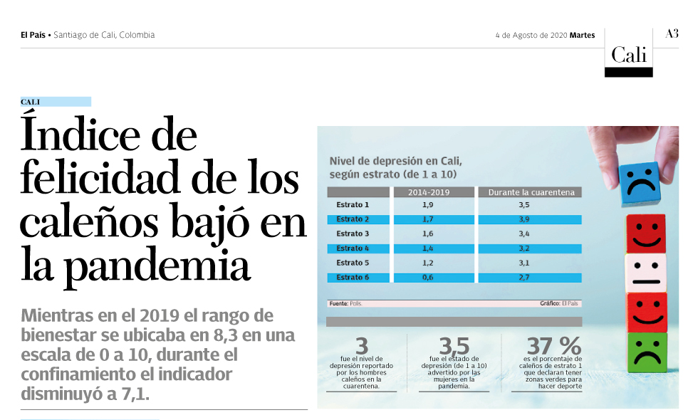 Índice de felicidad de los caleños bajó en la pandemia