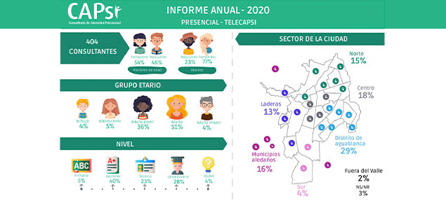 infografia capsi 2020