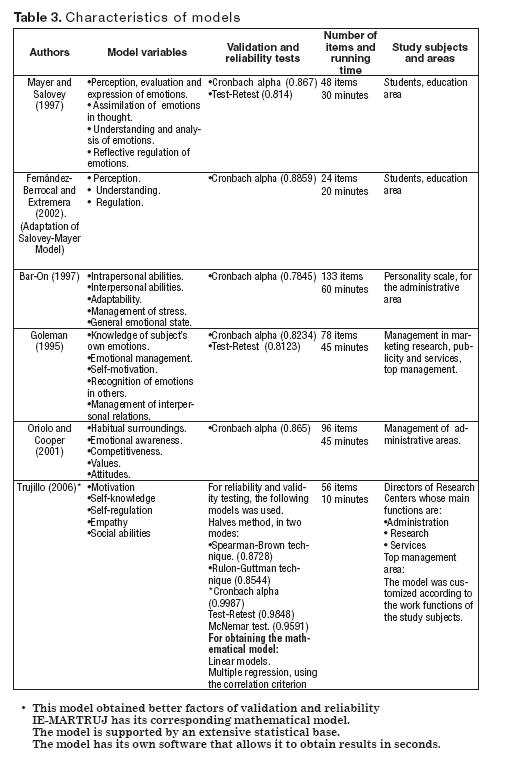 INSTRUMENT RELIABILITY